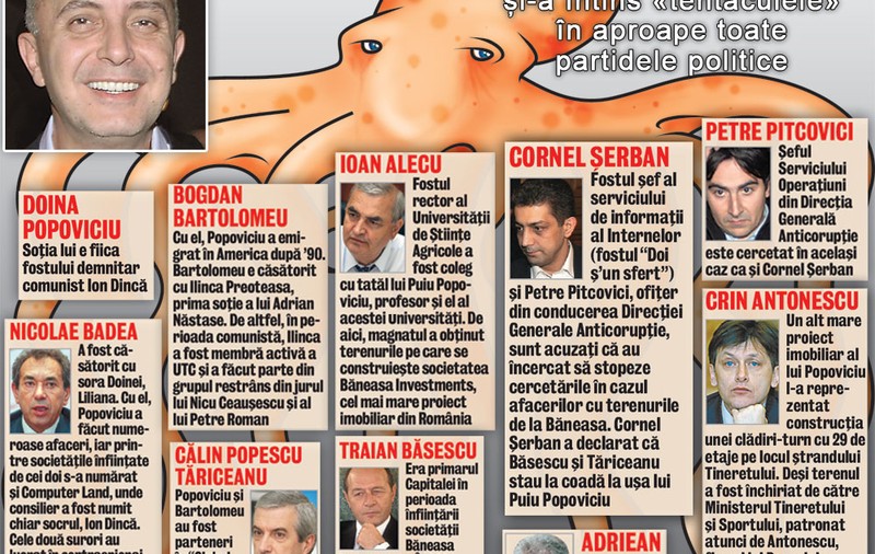 Caracatiţa relaţiilor lui Popoviciu
