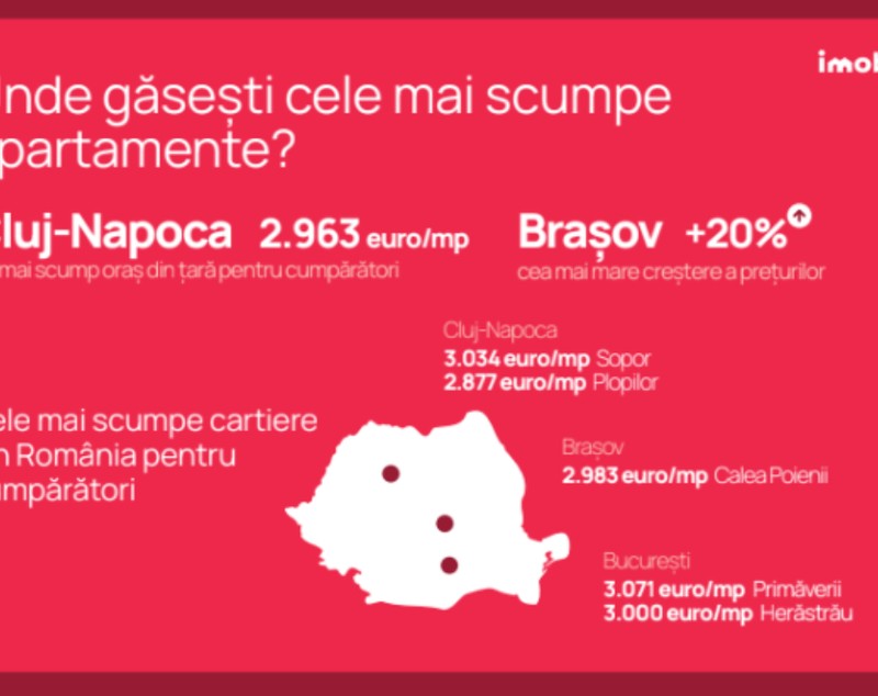 Retrospectivă Imobiliare.ro: Cinci tendințe care au dominat piața rezidențială și ce anticipează experții pentru 2025