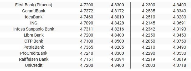 Sursa: banknews.ro