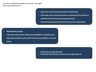 Model factură Hidroelectrica3
