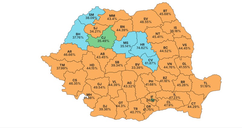 Arhiva foto