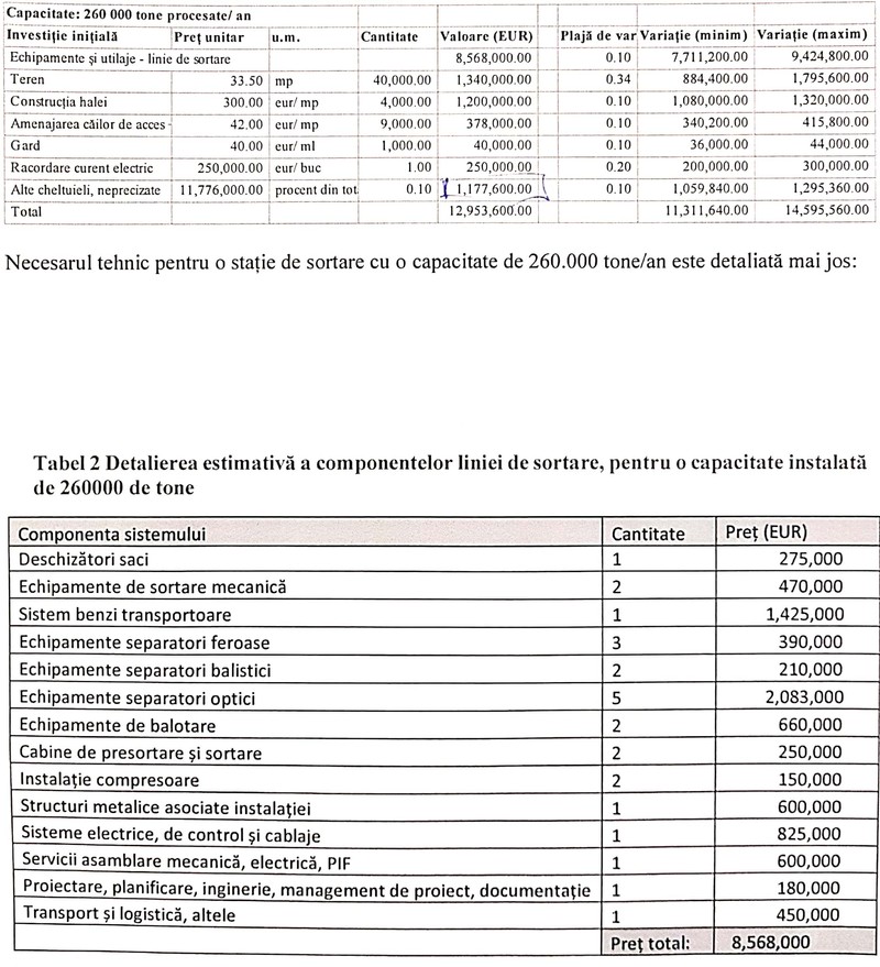 Captură din proiectul de act constitutiv al "Întreprinderii Publice - Societăţii pe acţiuni DE VERDE - Compania de Salubritate S1 S.A."