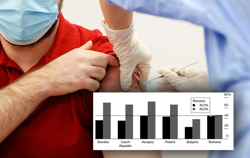 Raport: România are cele mai mari probleme dintre țările est-europene în a-i convinge pe oameni să se vaccineze anti-COVID