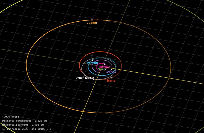 Orbita asteroidului 2026 RN15 în Sistemul Solar, potrivit datelor NASA/JPL. Obiectul spațial trece pe lângă Pământ pe 27 septembrie 2026. Foto: NASA/JPL-Caltech