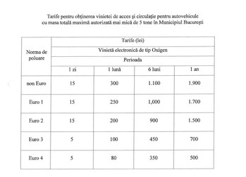 Tarifele vinietei Oxigen / Foto: proiectul de hotărâre de pe site-ul PMB