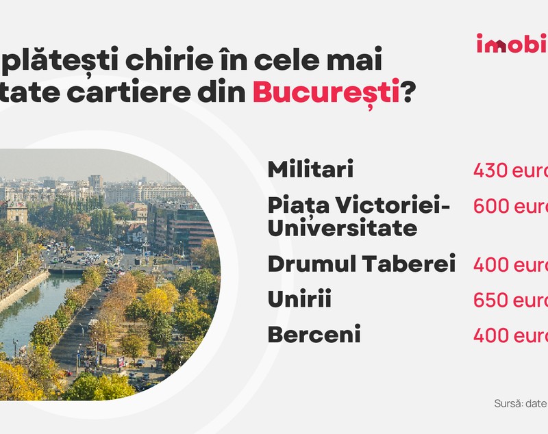 Cât a ajuns să coste chiria în marile orașe din România în 2025. Prețuri mai mari decât anul trecut