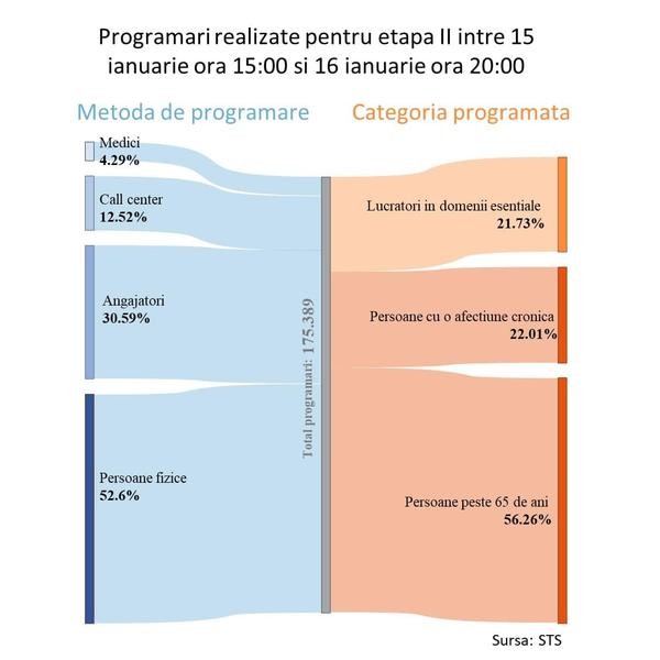 Foto: Hotnews via Ministerul Sănătății