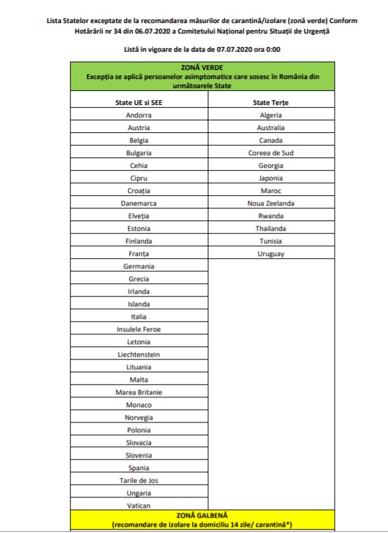 Lista cu zonele verzi publicată de INSP