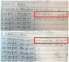 Tabelele de cheltuieli care arată două chitanțe, CF 17 și CF 18, în valoare de 750 de lei fiecare, ce reprezintă “onorariu avocat”. Președinta asociație declară că plata a fost pentru a da în judecată proprietarii restanți la întreținere și că nu are legătură cu procesul în care se află cu Anton Sorin.