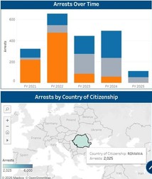 2025 de români au fost arestați de ICE în perioada 2021 - 2025