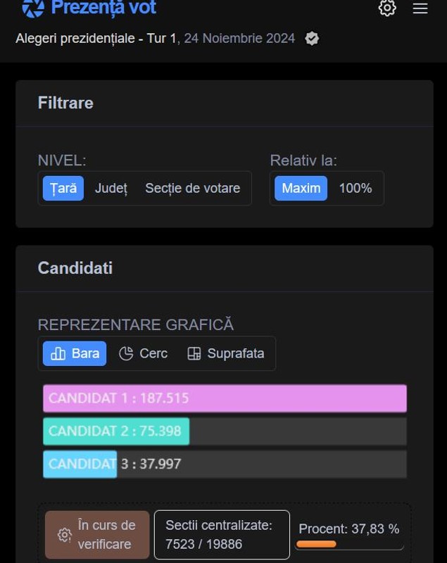 Rezultate în timp real la alegerile prezidențiale 2024, după închiderea urnelor, pe site-ul Autorității Electorale Permanente