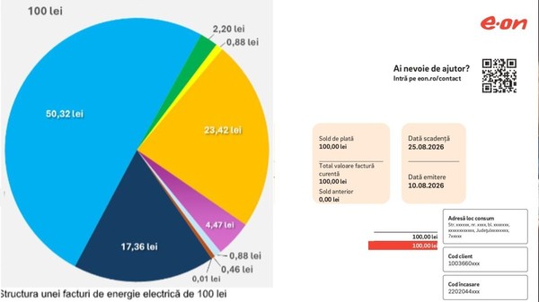 Graficul unei facturi la lumină și prima pagină a facturii E.ON Energie. Foto: E.ON Energie