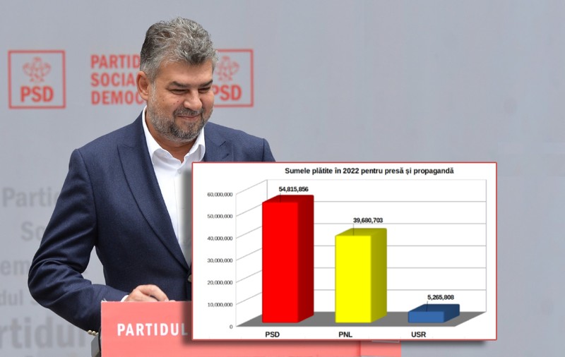 PSD a dat 16.500 de euro unui ziar din Austria pentru un articol, după eșecul Schengen. Cum împarte partidul banii alocați de la buget
