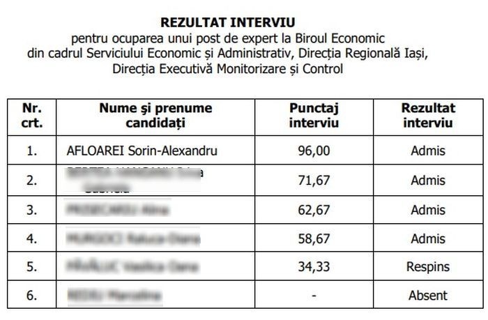 Afloarei a răsturnat ierarhia la interviu