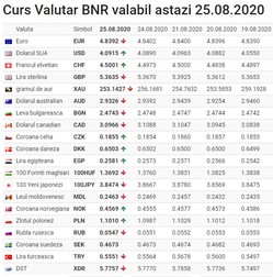 Sursa: Banknews.ro