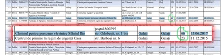 În octombrie 2017, capacitatea menționată a căminului era de 66 de locuri