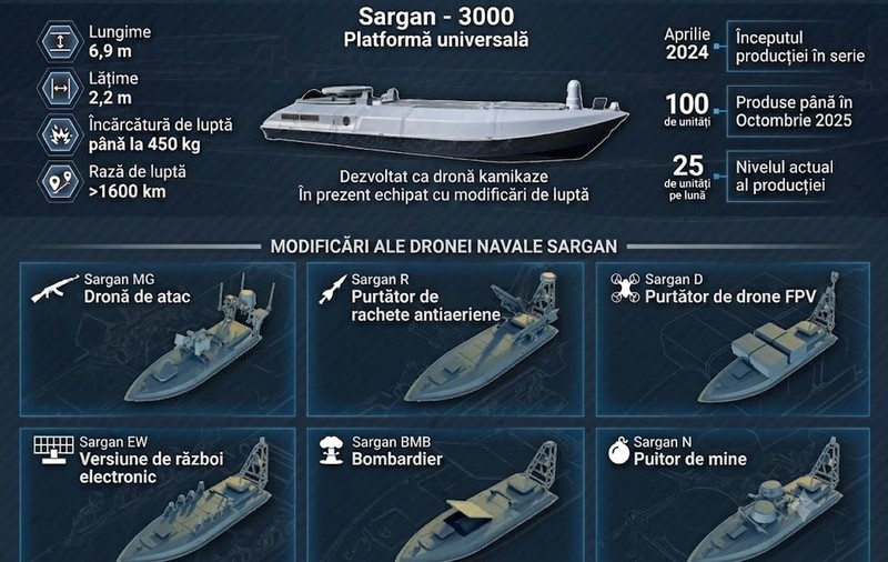 Sargan-3000, tipul de dronă navală detonată în portul Constanța, are șase versiuni. Ce misiune primise modelul care a explodat la Dana 78