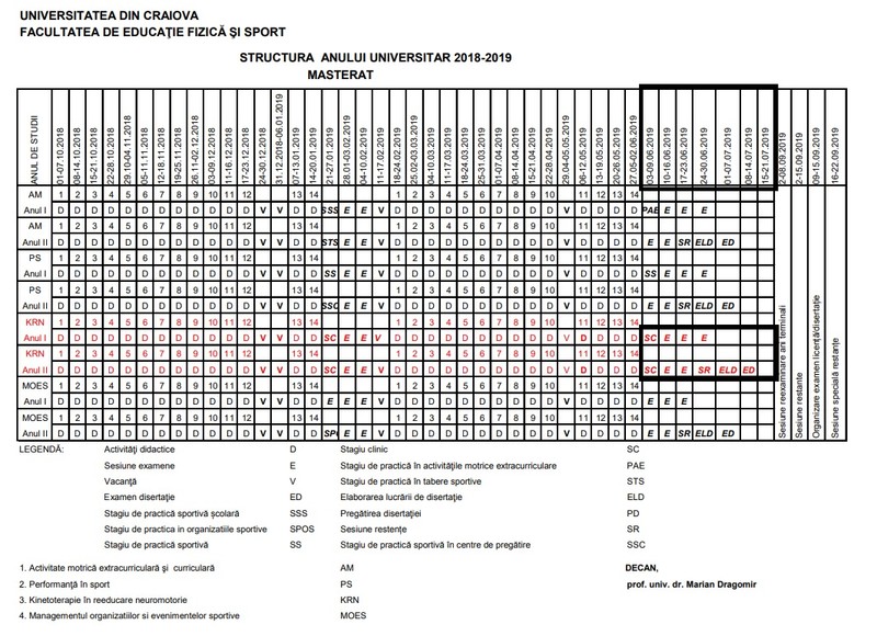 Examenele de la kinetoterapie și stagiile clinice începeau pe 3 iunie și se terminau la final de iulie