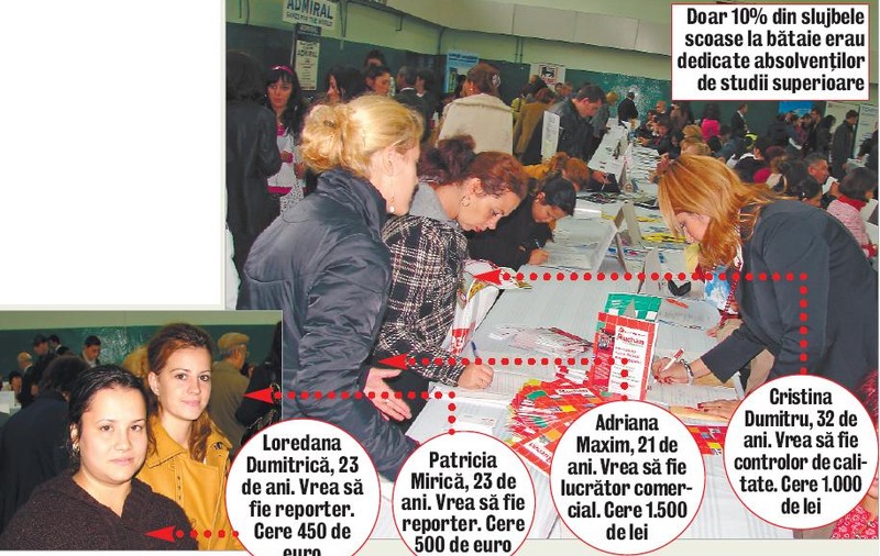 Vor salarii de 500 Euro!