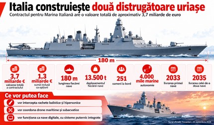 Cele două distrugătoare uriașe vor avea fiecare 180 de metri și 13.500 de tone, vor fi construite pentru Marina Italiană și vor putea detecta și combate inclusiv rachete balistice și hipersonice. Imagine generată cu ajutorul Inteligenței Artificiale
