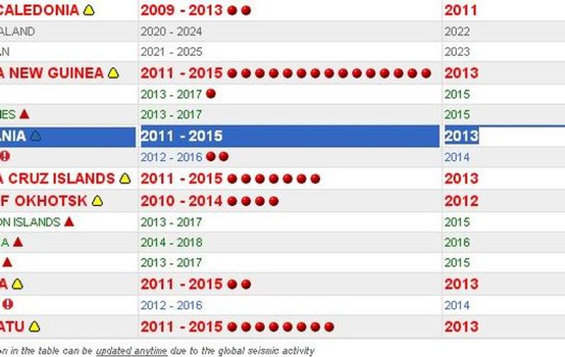 Americanii DEZVĂLUIE DATA URMĂTORULUI MARE CUTREMUR din România, pe baza unor calcule matematice