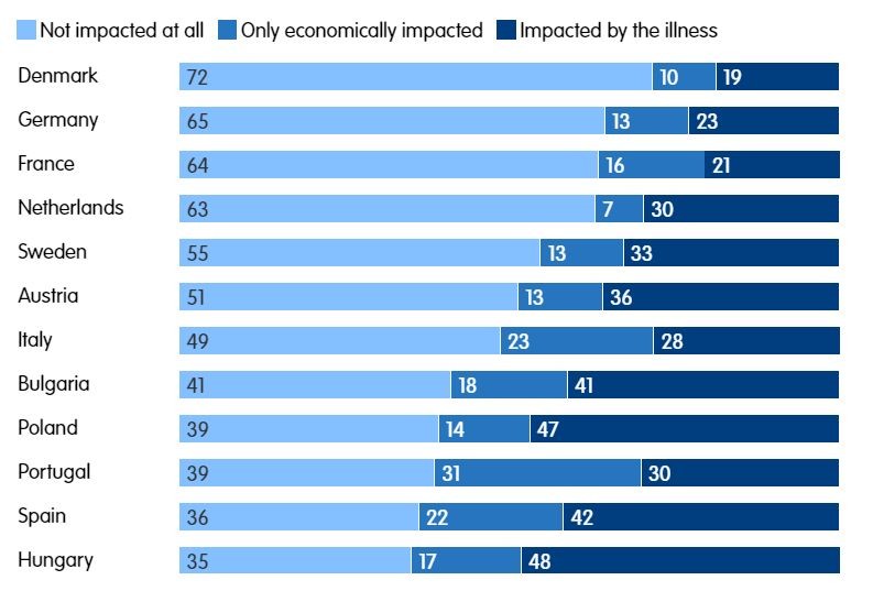 Sursa: sondaje Datapraxis and YouGov pentru ECFR