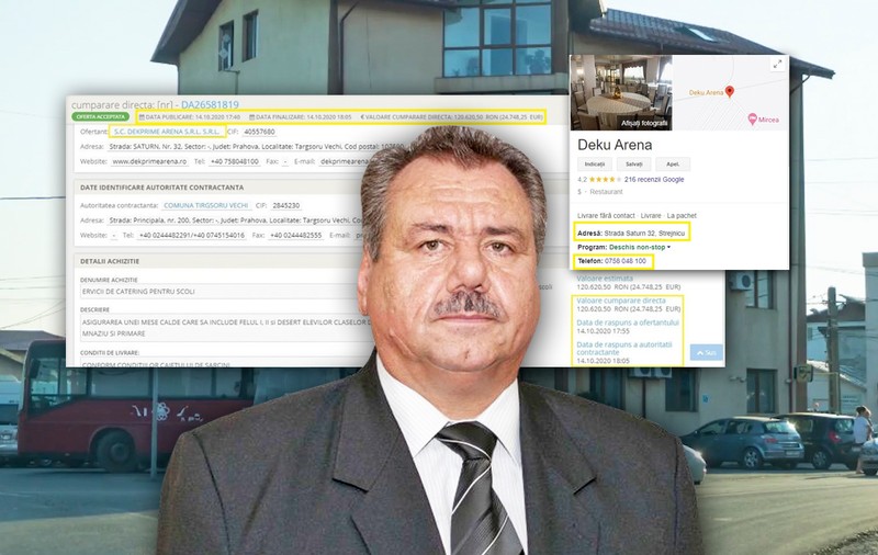 La Primăria Târgșoru Vechi, contractele din bani publici se dau în familie. 25.000 de euro pentru meniurile elevilor ajung la o firmă înființată de mama primarului﻿