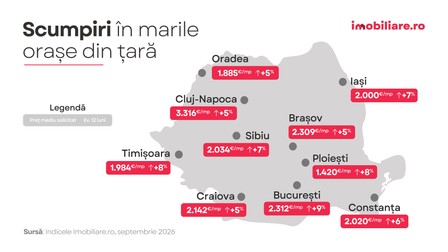Pretul locuințelor a crezut în marile orașe din țară