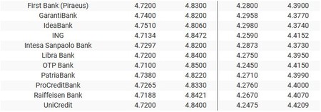 Sursa: banknews.ro
