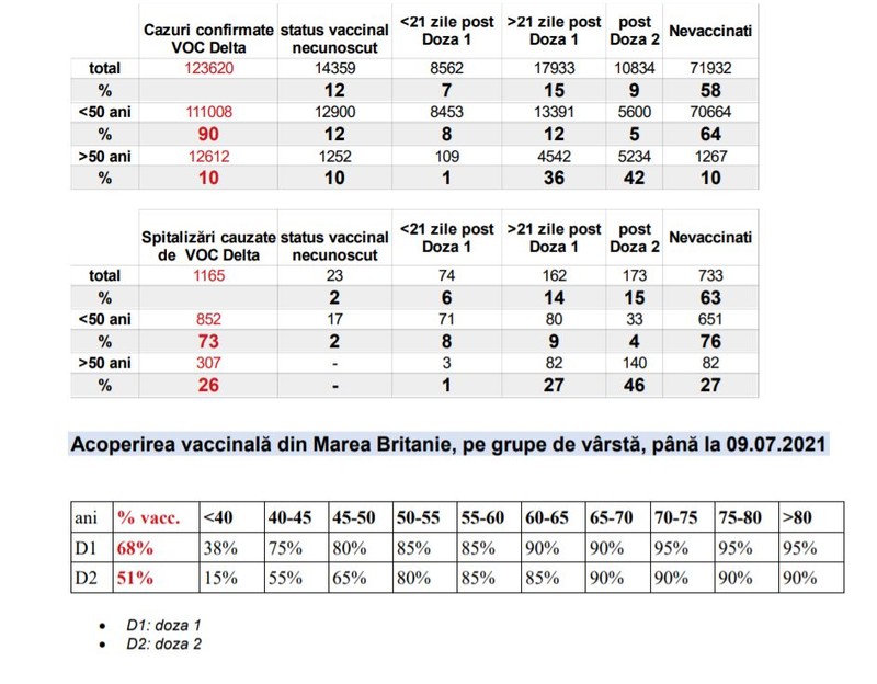 Sursa statistici: CNCAV