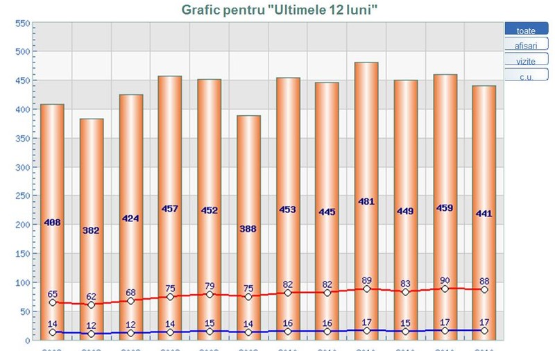 Libertatea.ro, site-ul de ştiri numărul 1 în România 