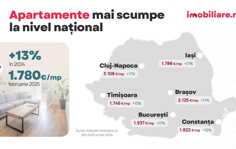 Ce se întâmplă cu IRCC și prețul locuințelor din aprilie. Zece tendințe pe piața imobiliară după primele luni din 2025