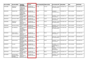 O parte a contractelor câștigate în ultimele luni de firma FGR Birotica Partner, conform Sistemului Electronic de Achiziții Publice