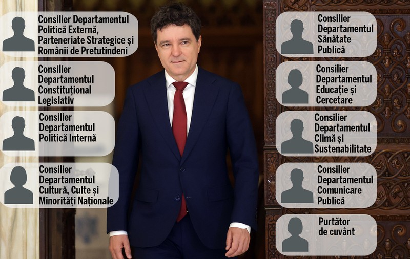 „Tânărul” președinte Nicușor Dan caută consilieri pentru Cotroceni. Bolojan, la un pas să-i strice apele