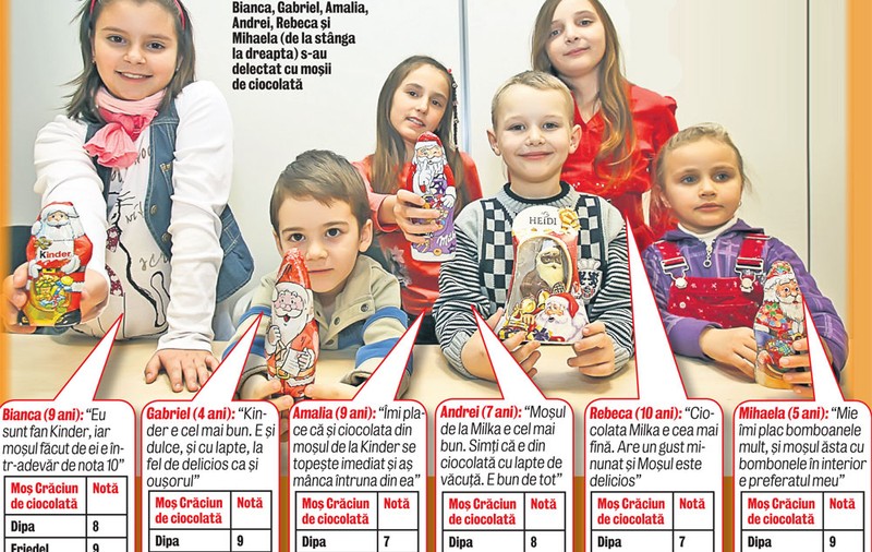 Câţiva prichindei au venit la redacţia Libertăţii şi au dat note dulciurilor