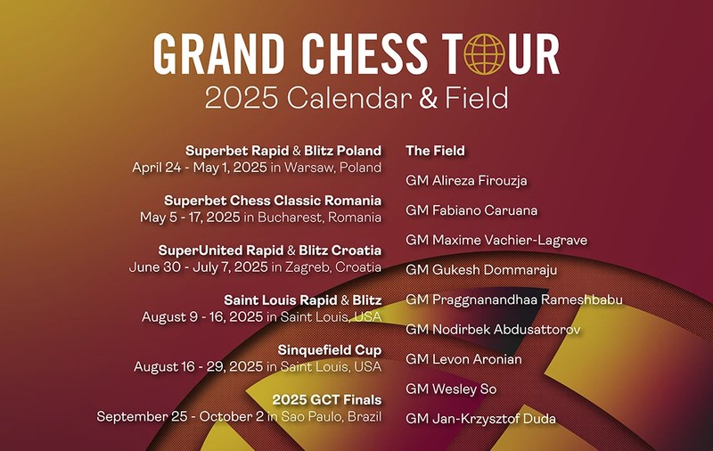 Revine Grand Chess Tour în România: Bucureștiul se transformă în capitala mondială a șahului