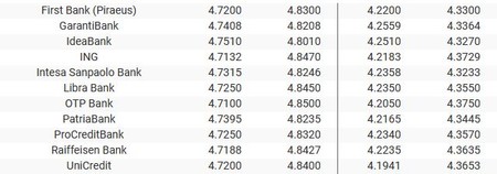 Sursa: banknews.ro