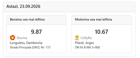 Imaginea afișează cele mai mici prețuri pentru benzină și motorină în data de 23 septembrie 2026.