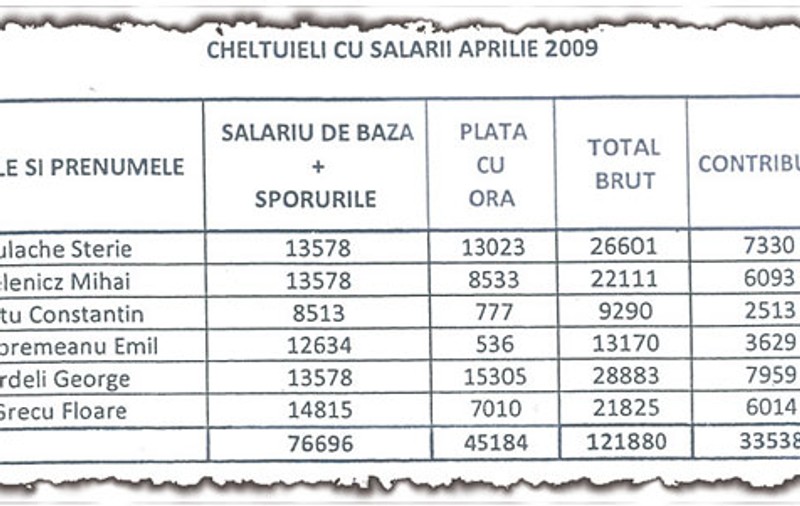 Leafă de profesor: 36.000 de lei pe lună