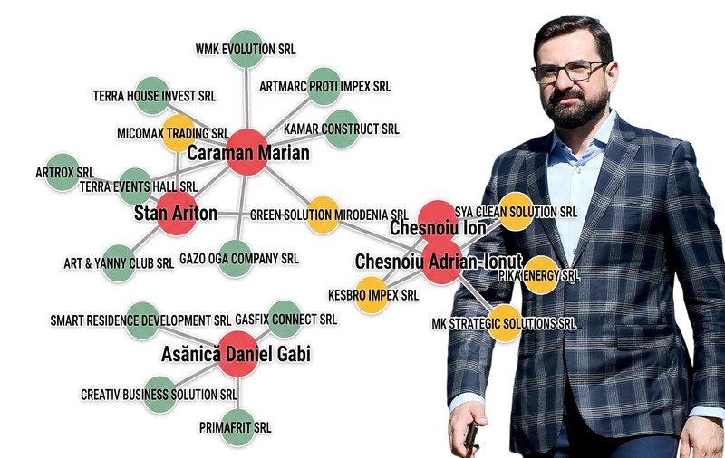 Condamnat în primă instanță la patru ani de închisoare, șeful AFIR, Adrian Ionuț Chesnoiu, ascunde afacerile făcute cu un ofițer „Doi și-un sfert” și un cercetat în scandalul UTI