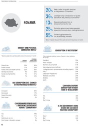 Cifrele corupției din România, în studiul Transparency Internațional