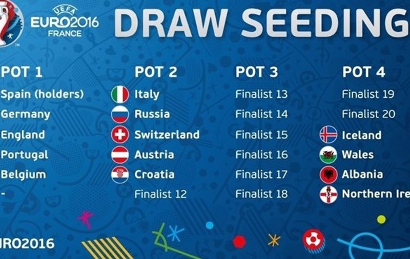 UEFA a anunțat cum se alcătuiesc urnele pentru tragerea la sorți a grupelor de la Euro 2016. ^România va fi sigur în urna 3. Tricolorii au șanse să pătrundă în ”optimi”