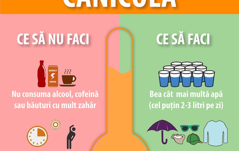 Cod roșu în Mehedinți și Dolj. Cum va fi vremea în următoarele zile
