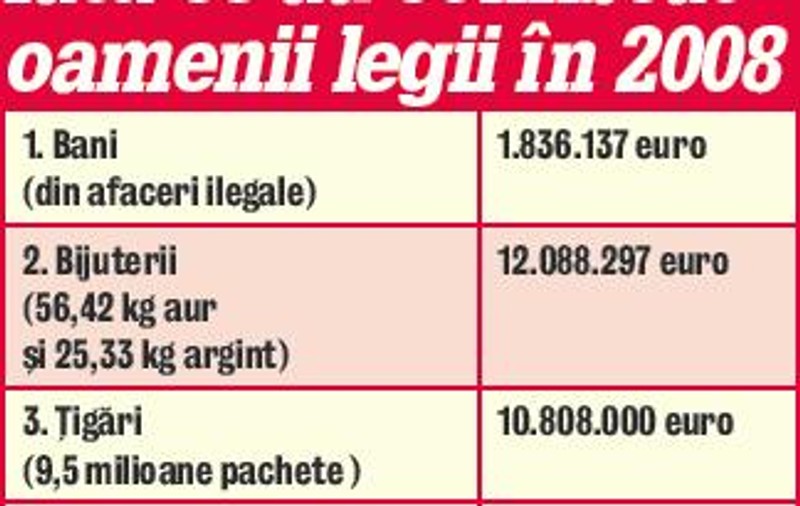 Poliţia «stă» pe o comoară de 300.000.000 €