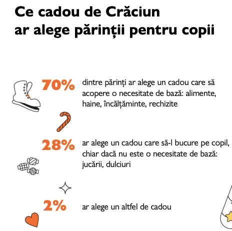 Studiu World Vision