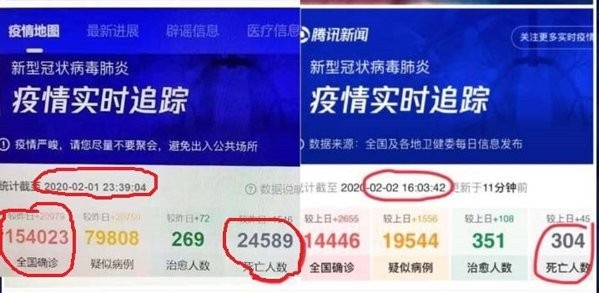 Bilantul publicat ”greșit” pe pagina companiei Tencent în ziua de 1 februarie, în stânga, și cel oficial, postat pe 2 februarie