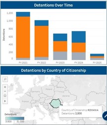 3.800 de cetățeni români au ajuns în detenție pentru diferite perioade de timp