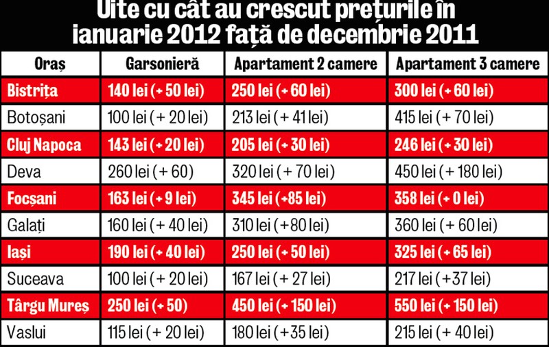 Într-o lună, întreținerea s-a scumpit cu până la 30%!