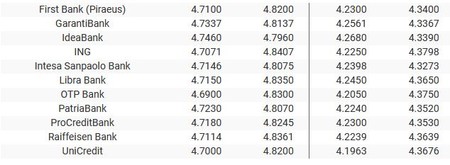Sursa: banknews.ro
