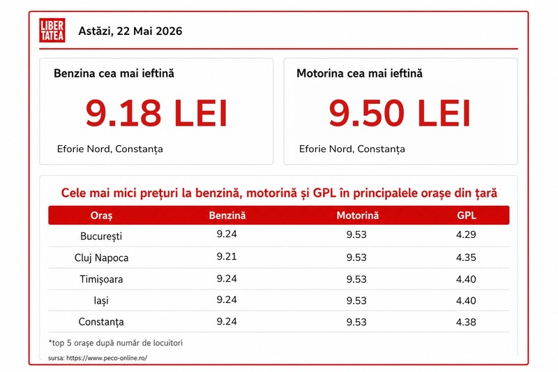 Foto: Libertatea.